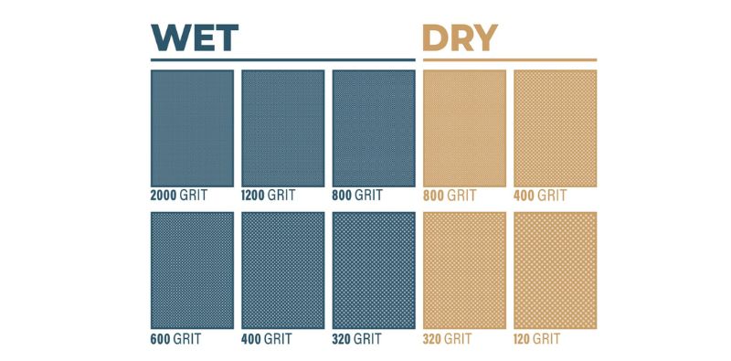 Nass- und Trockenschleifpapier für den Modellbau GSW